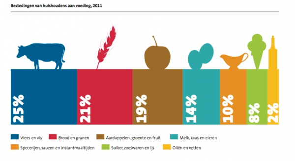 De IndustriâˆšÂ´le Productie Van Voedsel En De Gevolgen Daarvan - Kiki ...